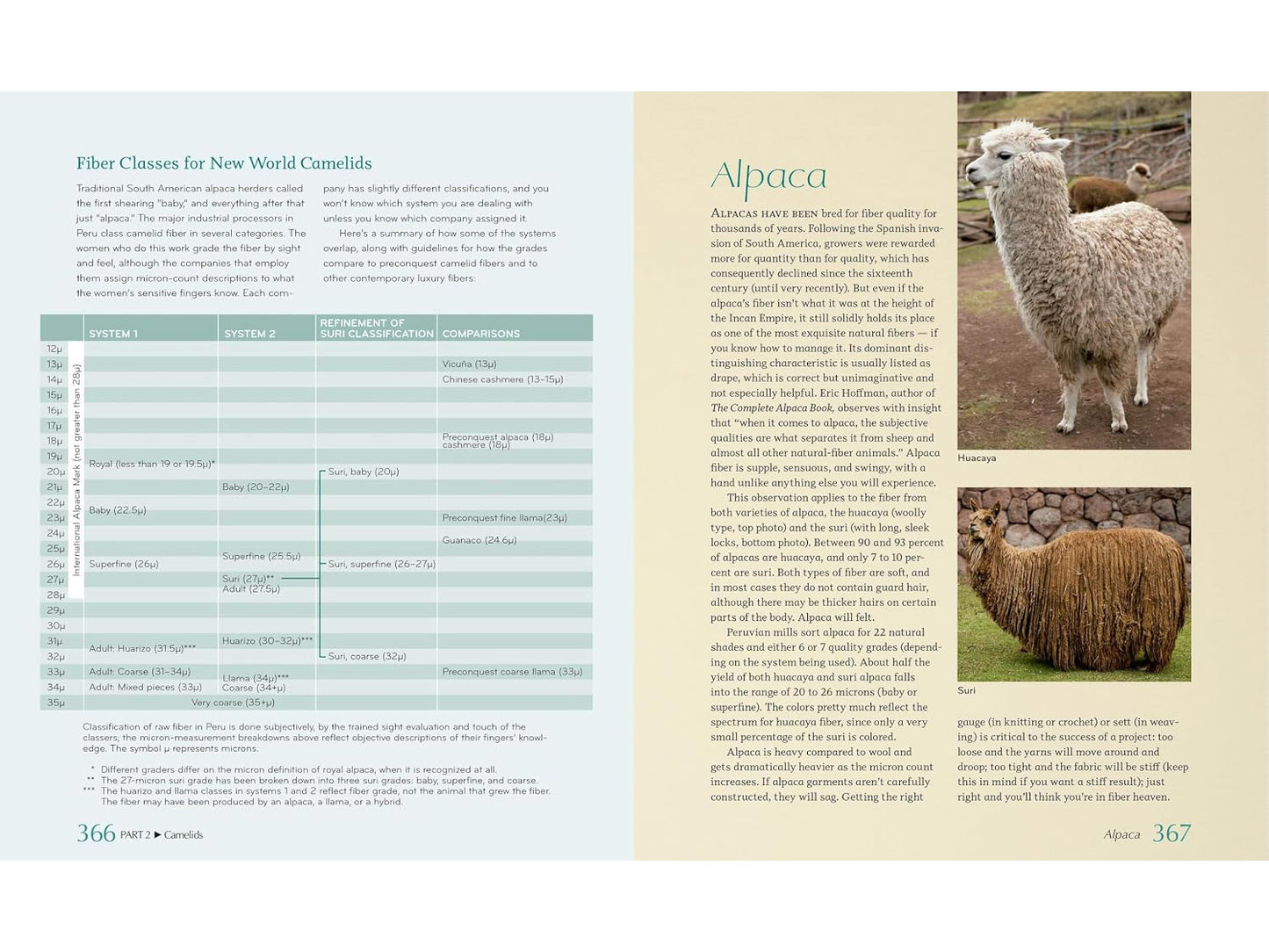 The Fleece & Fiber Sourcebook