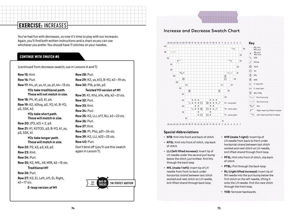 Patty Lyons' Knitting Bag of Tricks: The Official Workbook